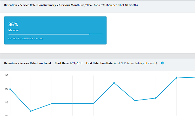 Rewards Dashboard